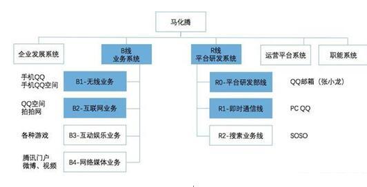 腾讯网站分类标准的探索与解析