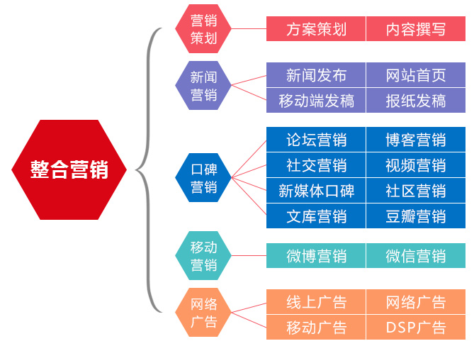 分类信息网站营销概念及其应用解析