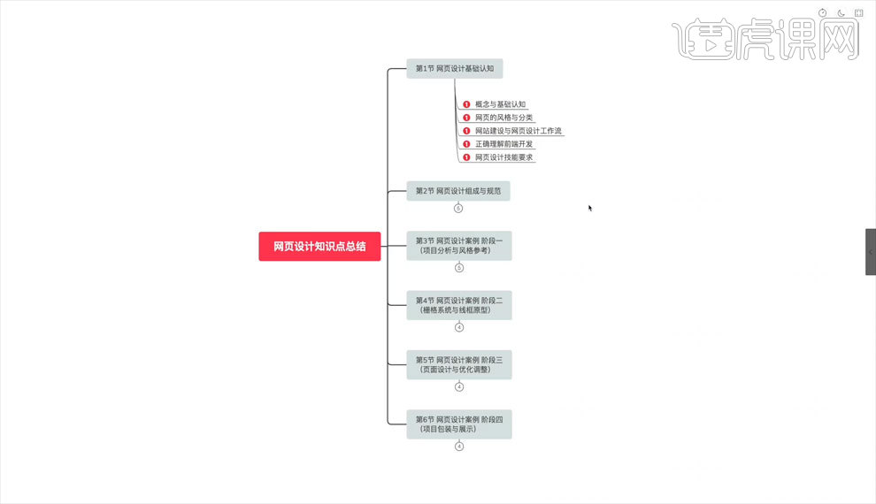 网站分类知识点概述