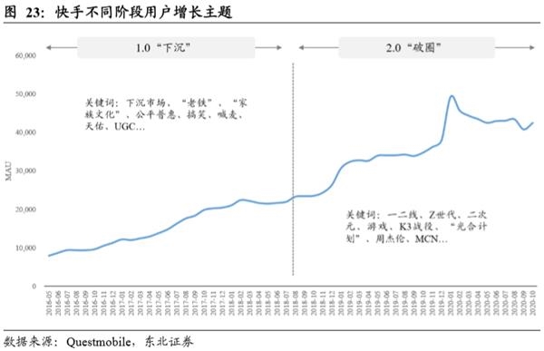 短视频网站业务模式的分类研究