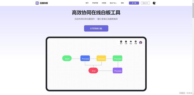 分类推广网站构建流程图，策略、实践与优化方案