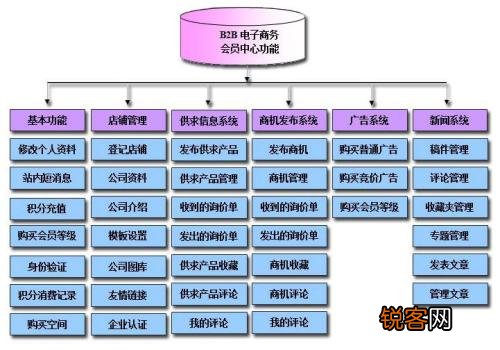 电商网站分类、排名查询及行业现状与趋势洞察