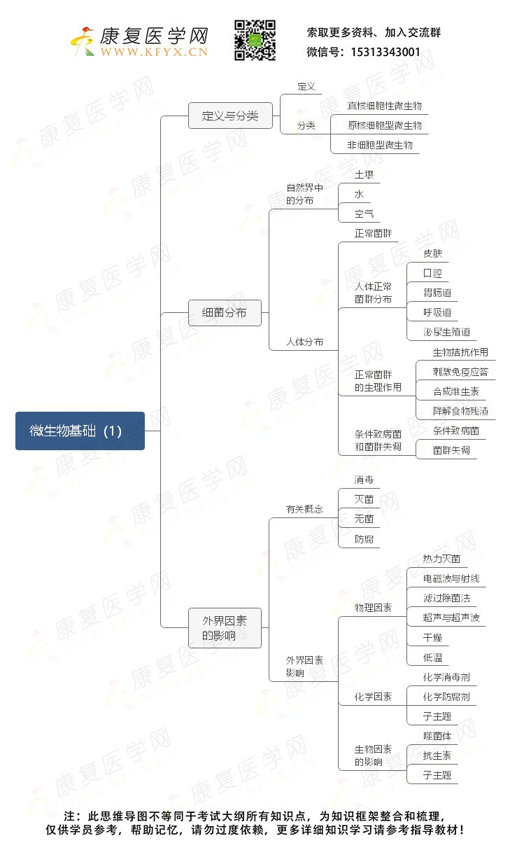 微生物世界探索，在线分类网站揭示微生物宝藏的分类宝库