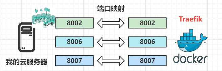 网站服务器集群分类及应用概述