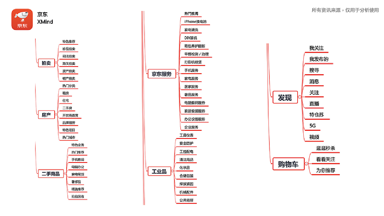 淘宝网站结构分类的深度探究