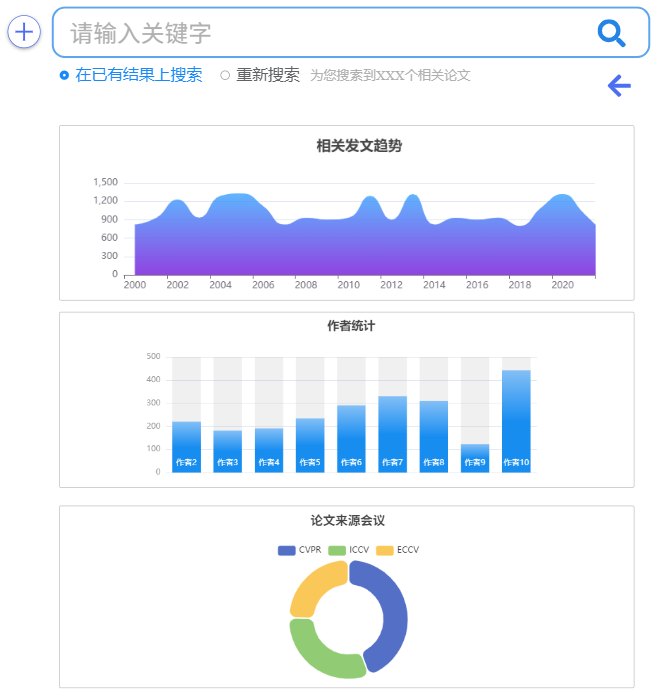 分类信息网站数据表设计研究概览