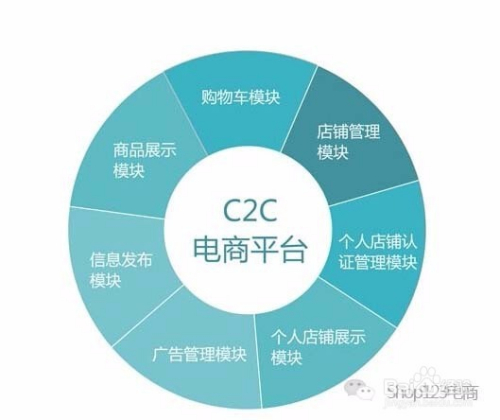 电子商务网站类型划分与特点概述