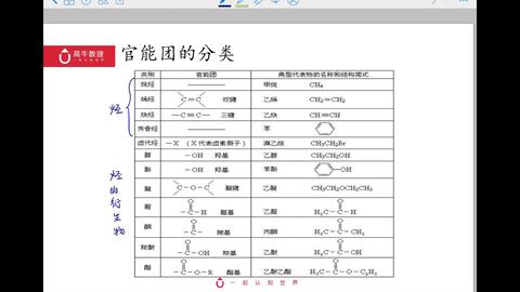 有机化合物分类网站排名与影响力解析