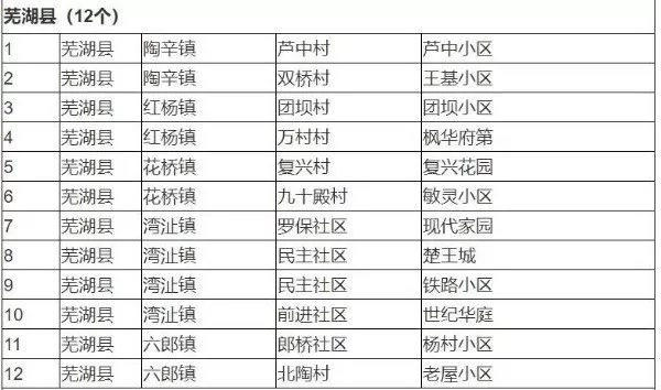 芜湖分类网站，城市信息与生活的重要连接桥梁