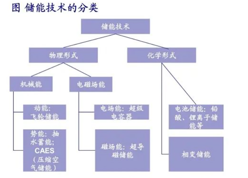 技术桥梁，连接技术与需求的分类网站