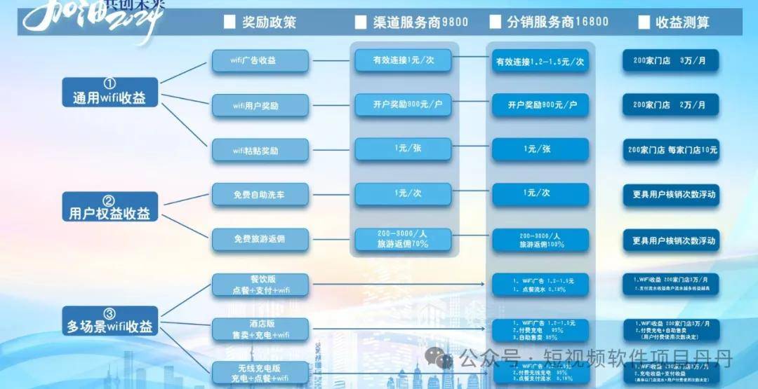 业务分类网站，构建智能高效商务服务平台