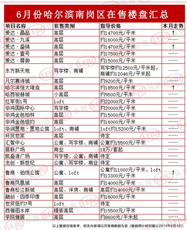 哈尔滨分类网站，城市信息的连接桥梁