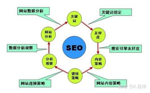 网站分类SEO，优化策略与实践深度洞察