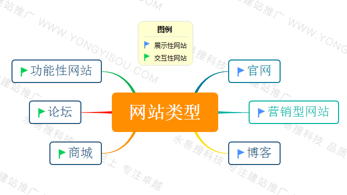 网站特点分类，揭示现代网络世界的多元面貌