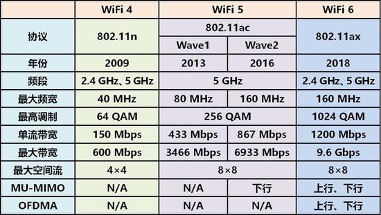 WiFi分类网站，全球连接的新时代先锋