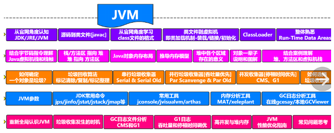 Java分类网站的发展及其影响