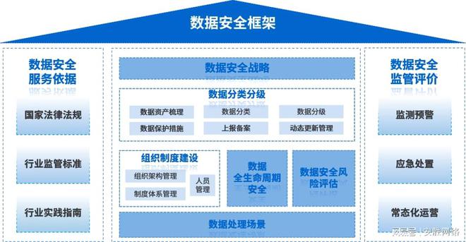 网站数据分类详解，理解与应用指南