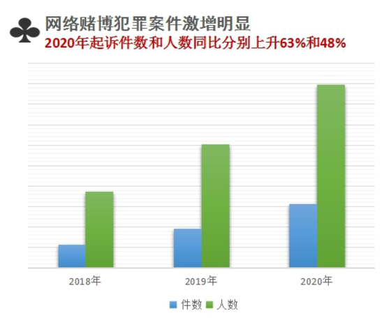 欺诈网站分类与识别方法指南