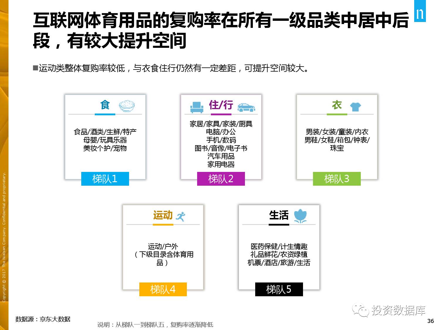 尼尔森视角下的网站深度分类探讨