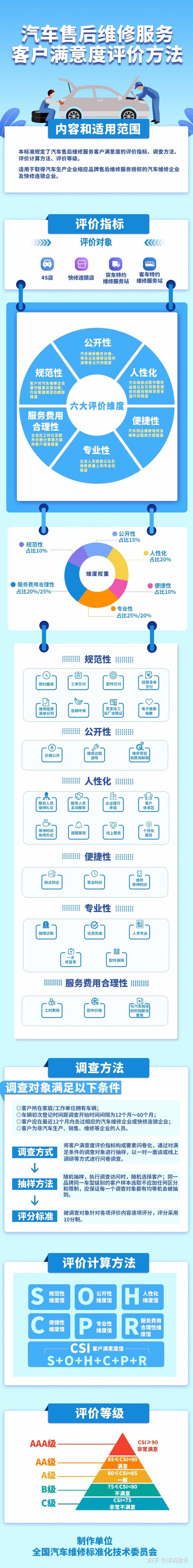 多维度构建网络世界导航体系，基于网站分类依据的研究