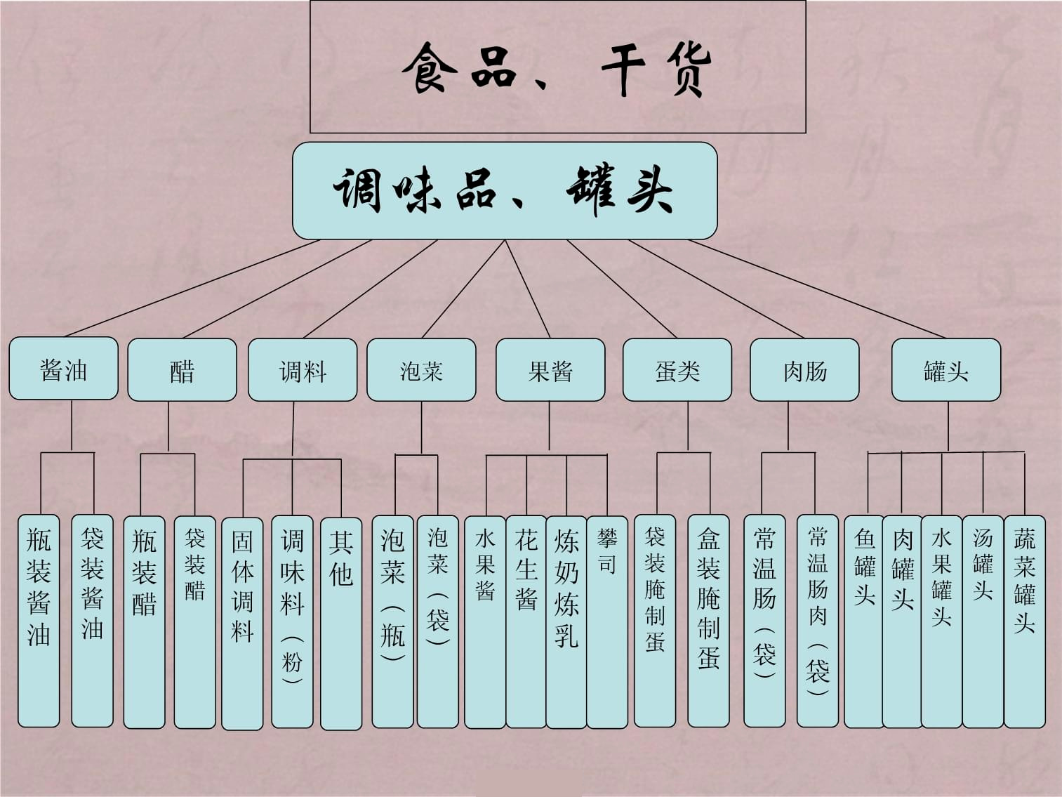 构建高效分类表网站的核心要素与策略解析