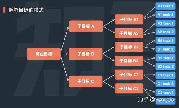 目标网站分类，构建有序网络世界的基石