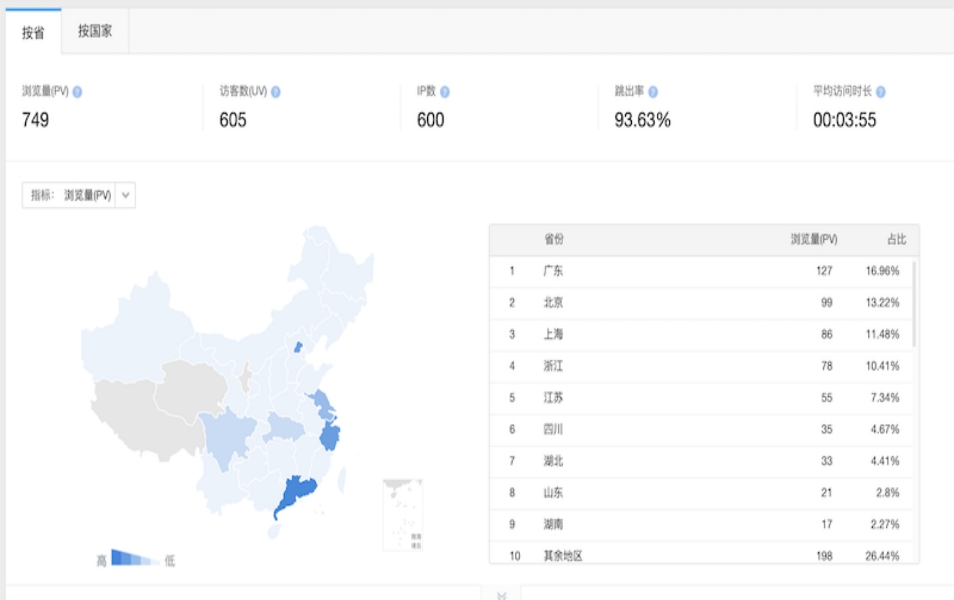 探索网站分类数据的奥秘统计报告