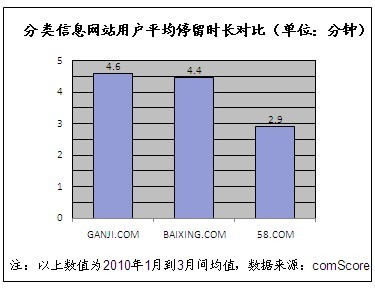 网站分类数据解析与应用指南