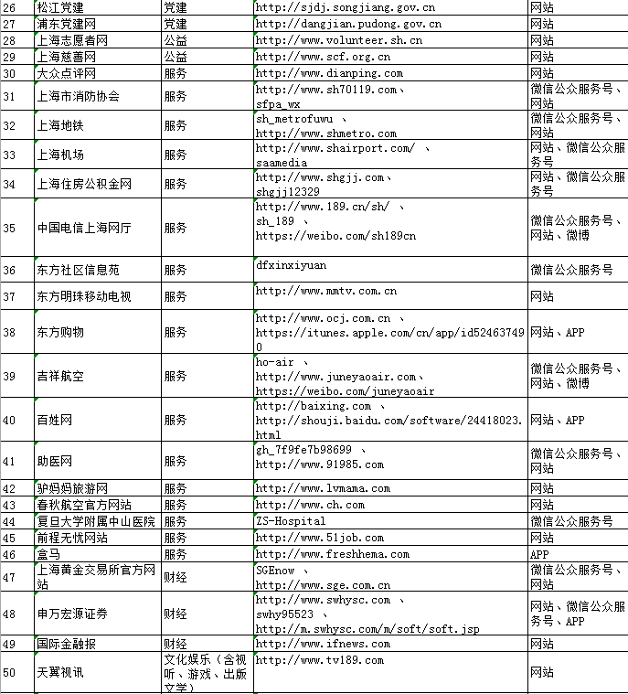 网站持有人分类管理与运营策略指南