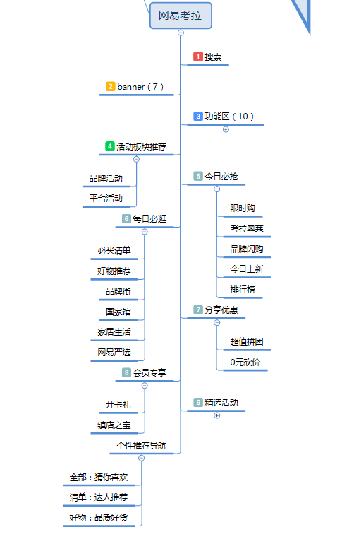 其他综合分类网站的探索与比较分析