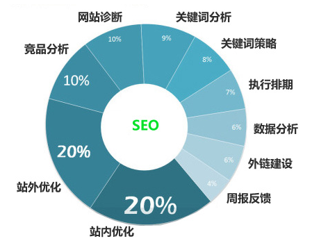 网站免费分类收录，高效信息传播与价值挖掘的助推器