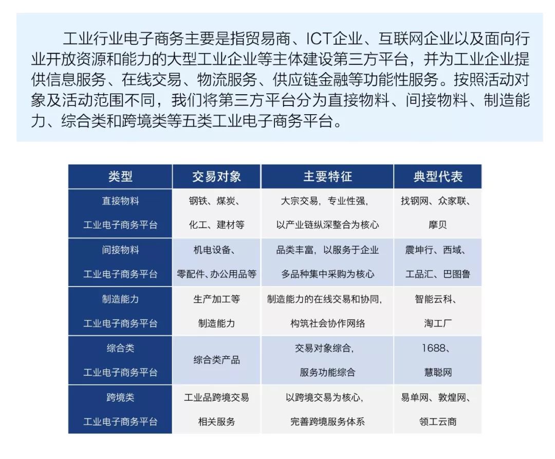 商务网站分类及其核心应用特性概述