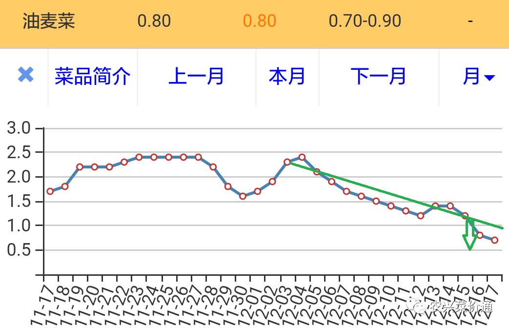 蔬菜分类查询网站，推动农业信息化与智能化进程