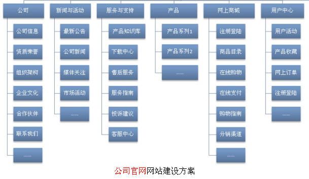 网站项目功能分类，构建高效用户友好的网络平台解决方案