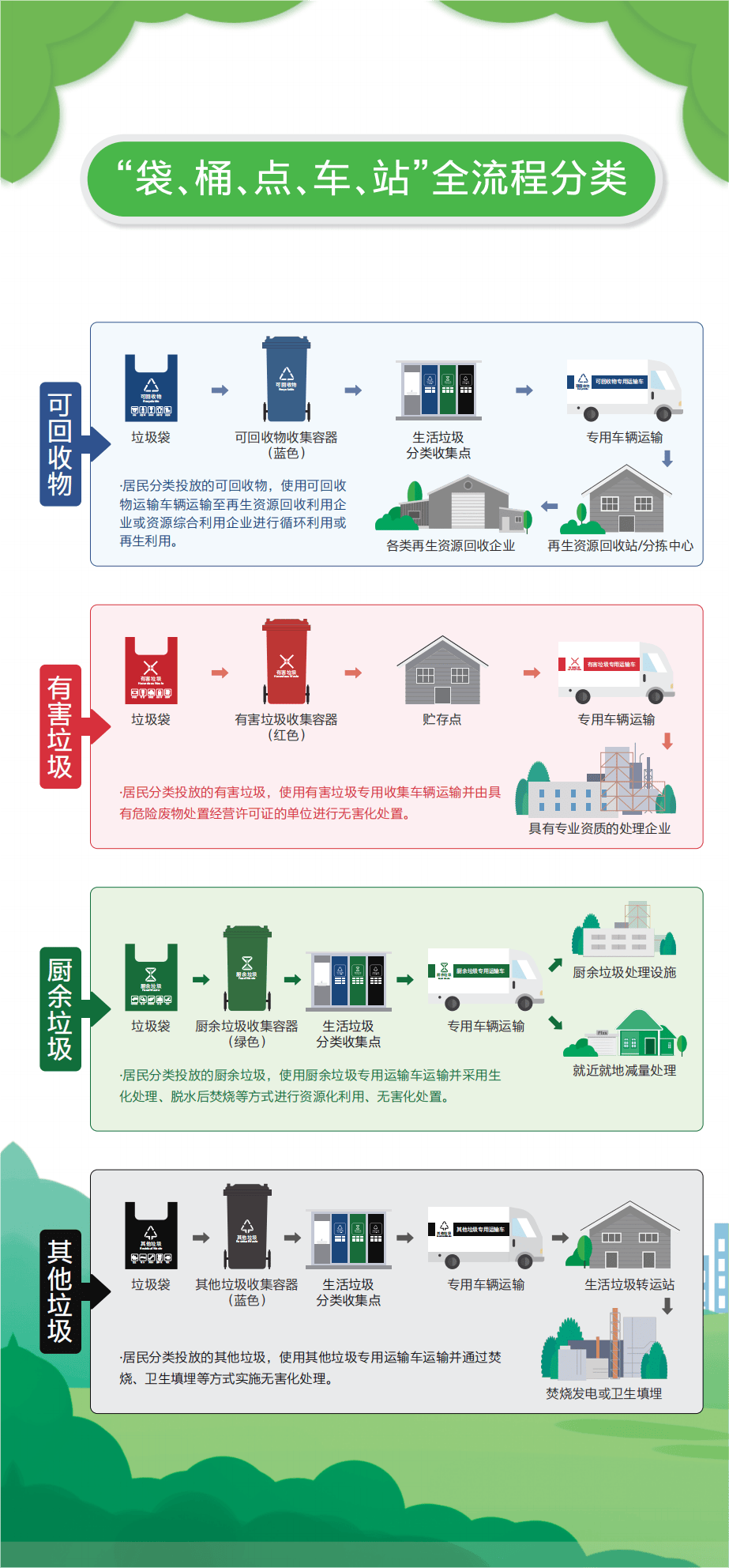 垃圾分类网站规划，构建智能环保数字平台引领绿色未来