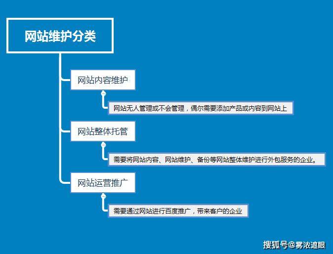 分类网站的维护策略与技巧