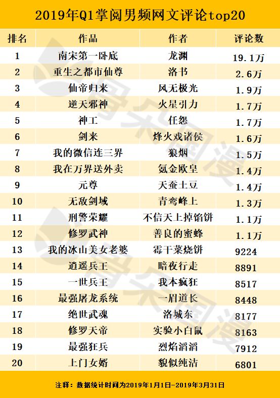 网文网站分类排名与影响力深度解析