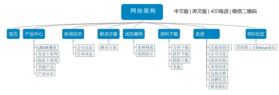 网站架构区域分类，深入理解与实践指南