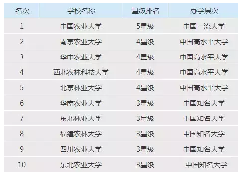 考研学校分类网站，助力学子选择理想学府的重要工具