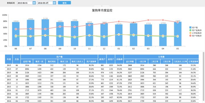 分类网站运营管理的深度剖析与探讨