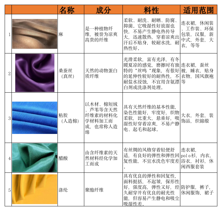 布料分类网站排名与影响力解析