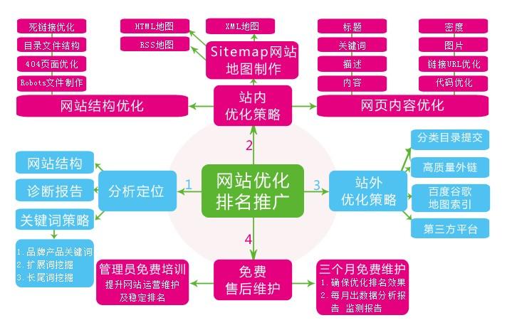 网站产品分类优化，提升用户体验与商业效益的制胜策略