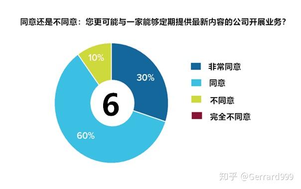 分类网站营销方法，策略与实践详解