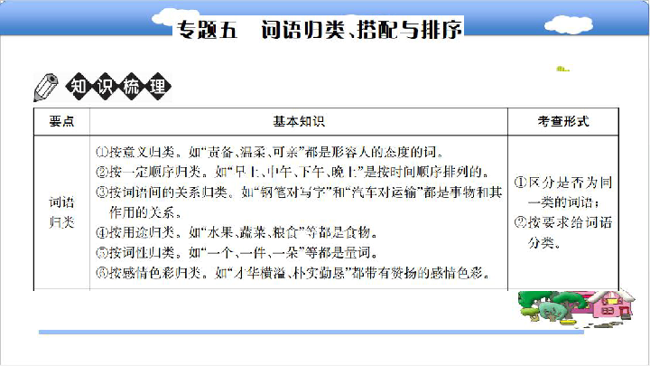 词语分类教案网站的设计与运营策略