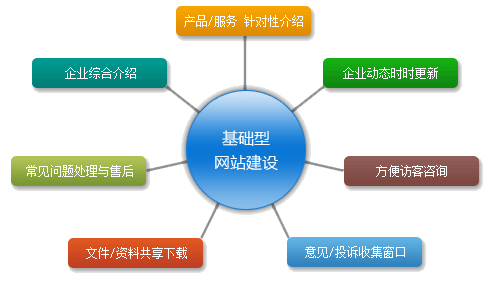 网站建站分类详解，深入了解与全面解析