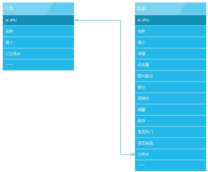 前端网站商品分类设计与实践