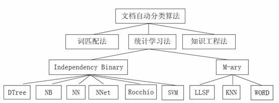 探索解析检索网站分类方法之道