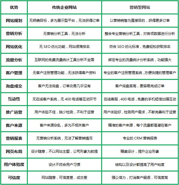 营销网站分类及精准应用策略指南