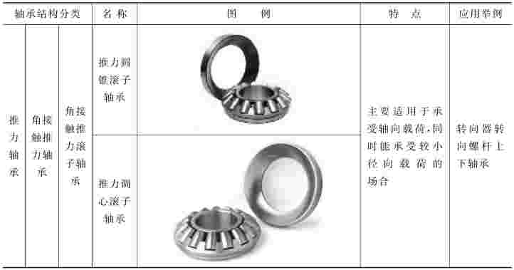 轴承分类教案网站设计及其内容构建方案