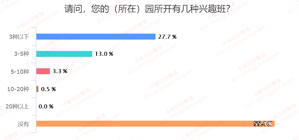 课后服务分类网站，连接学生、教师和家长的桥梁